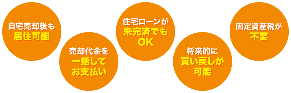 イエウル大阪のリースバック